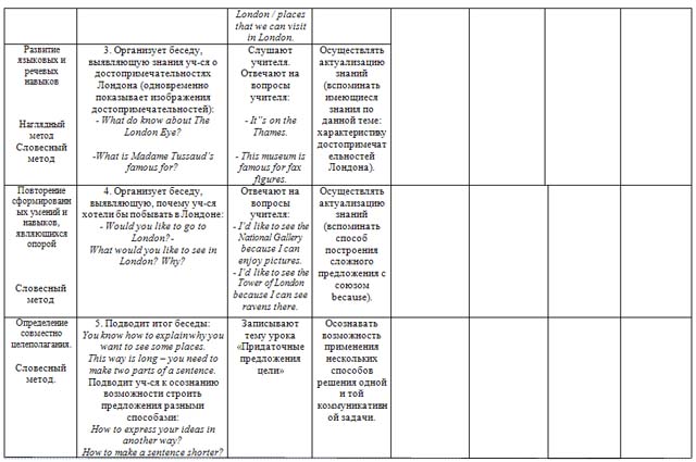 Технологическая карта урока 4 класс английский