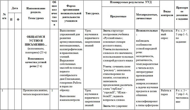 Рабочая программа по русскому языку для начальных классов (4-ый класс)