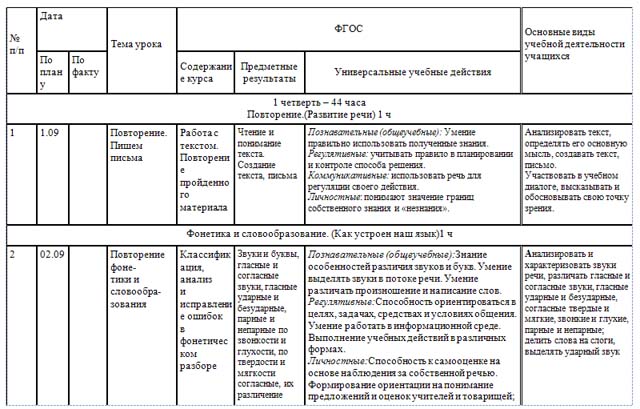 Рабочая программа по русскому языку