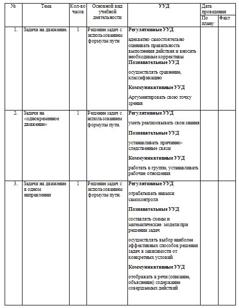 Рабочая программа элективного курса по математике по теме Город математики