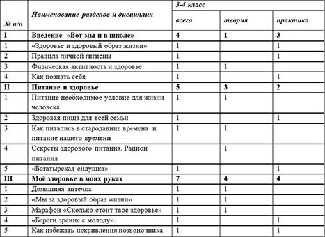 Рабочая программа кружка Страна здоровья для начальных классов (2 класс)