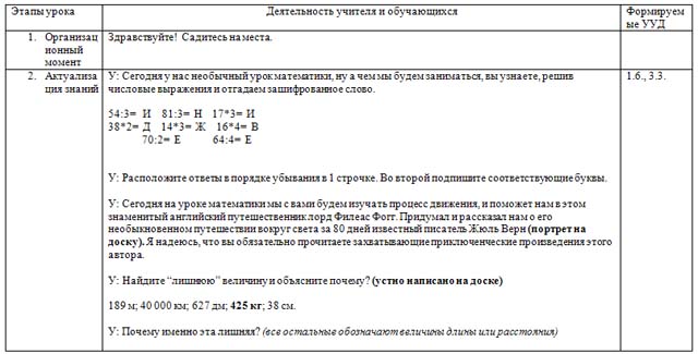 Конспект урока по математике по теме Понятие скорость