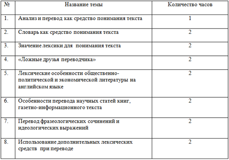 Практический перевод печатных средств массовой информации (элективный курс)