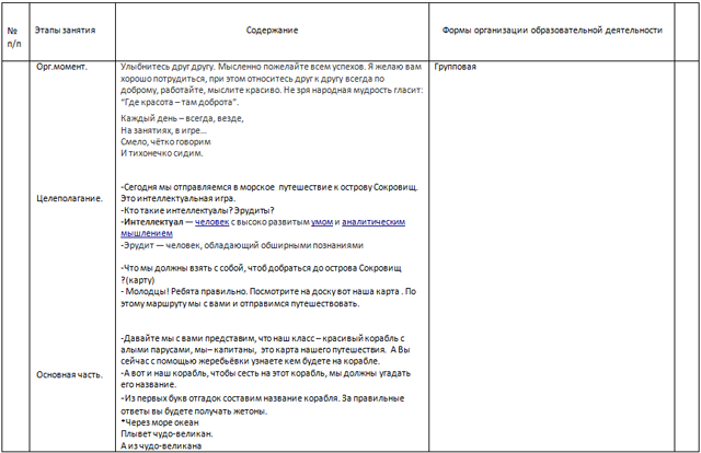 К острову Сокровищ (конспект)