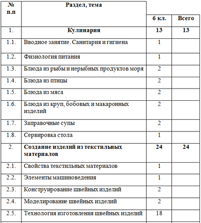 Тематический план по технологии 6 класс мальчики