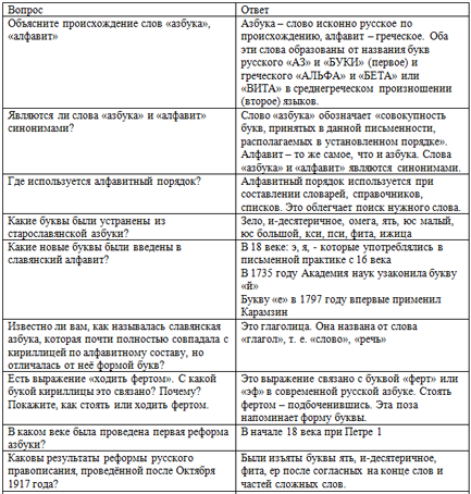 История нашей азбуки (разработка мероприятия)