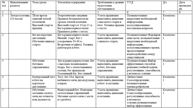 Тематическое планирование по физической культуре 5