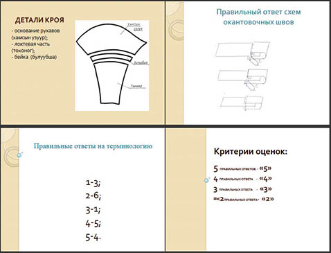 Технологическая последовательность поузловой обработки и изделий бурятской одежды (материал для урока)