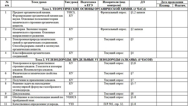 Рабочая программа по химии (10-ый класс)