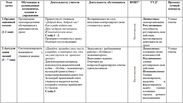 Устройство сверлильного станка (разработка урока)