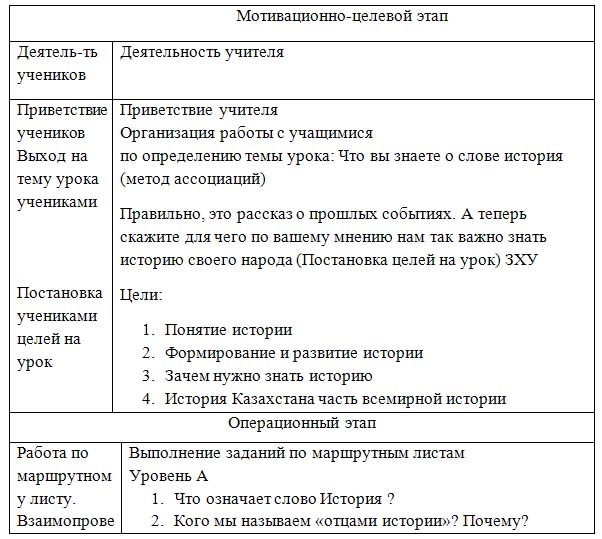 Что такое план конспект по истории