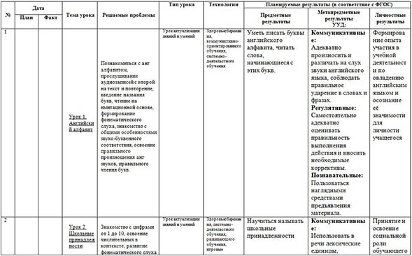 Календарный план английский язык 5 класс