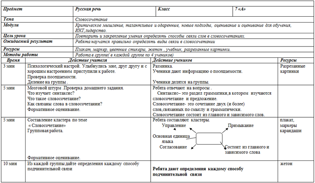 Словосочетание быстрая разработка приложений сокращенно записывается как