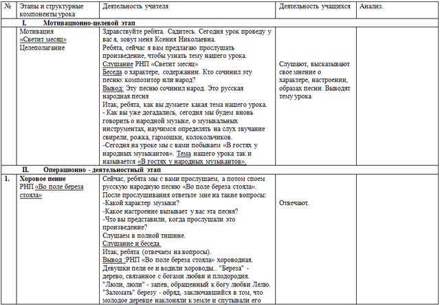 В гостях у народных музыкантов (разработка урока)
