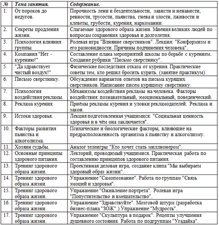 План воспитательной деятельности классного руководителя