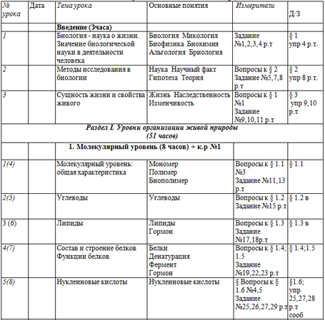 Поурочные планы по биологии (9 класс)