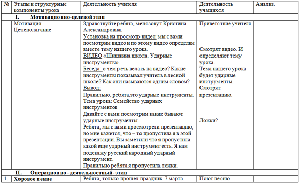 Семейство ударных инструментов (конспект)