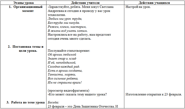 Защитники отечества конспекты занятий