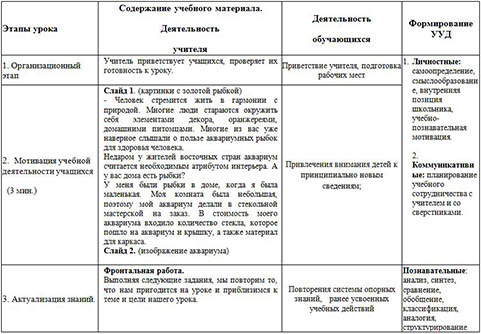 Треугольная призма (технологическая карта)