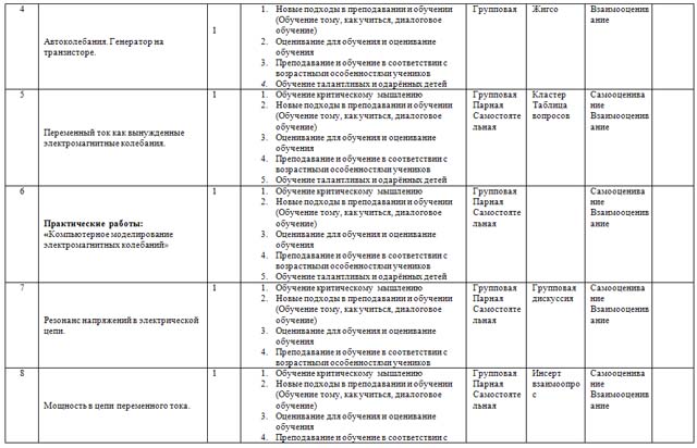 Среднесрочное планирование уроков физики (11 класс)