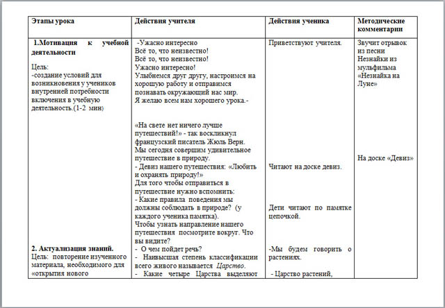 Царства природы. Разнообразие растений (конспект урока)