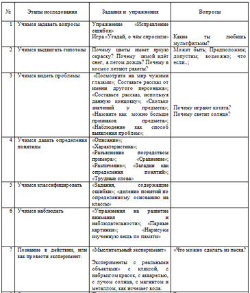 Юные следопыты (рабочая программа)