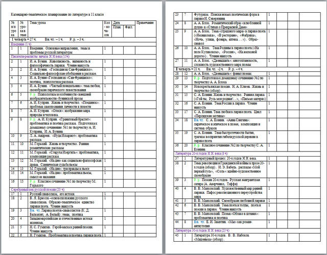 Учебный план по литературе 11 класс