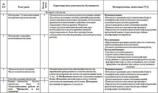 Календарно-тематическое планирование с УУД по математике в 3 классе