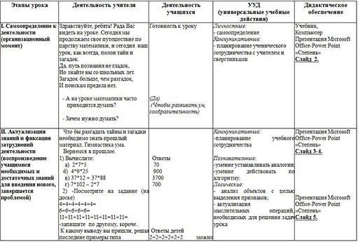 Степень с натуральным показателем (технологическая карта)