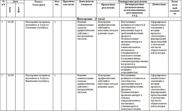 Рабочая программа учебного предмета Математика (5 класс, базовый уровень)