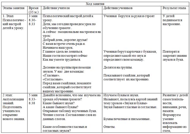 Звуки [З], [З], буквы Зз (конспект)