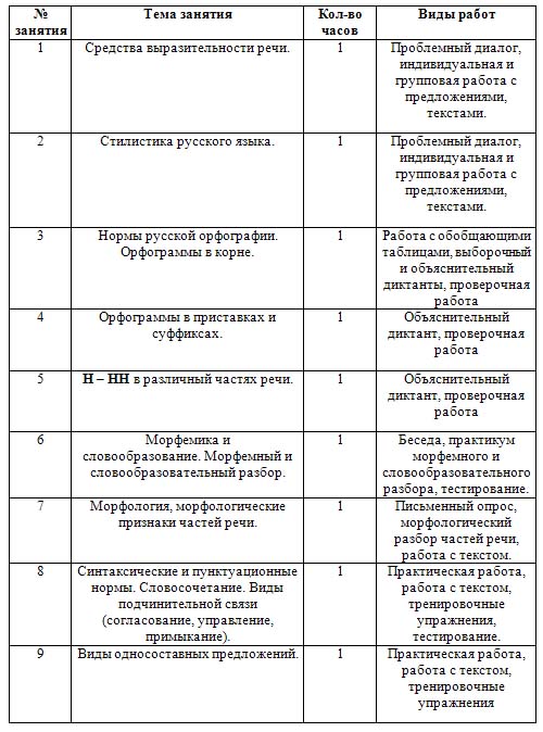 К пятёрке шаг за шагом (рабочая программа)