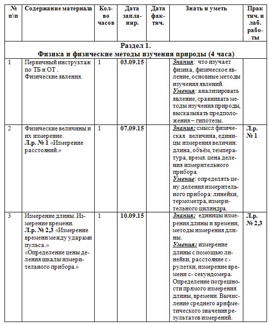 Рабочая программа по физике (7, 8 класс)