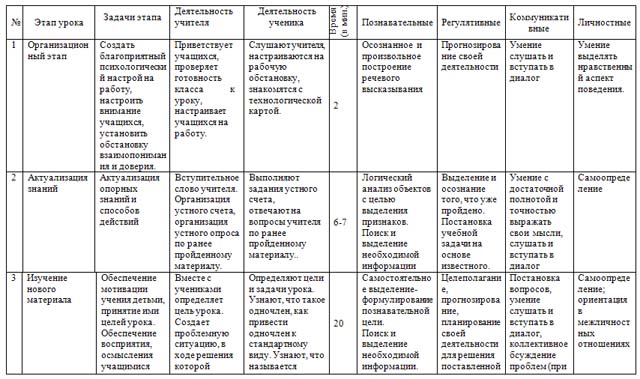 Одночлен и его стандартный вид (конспект)