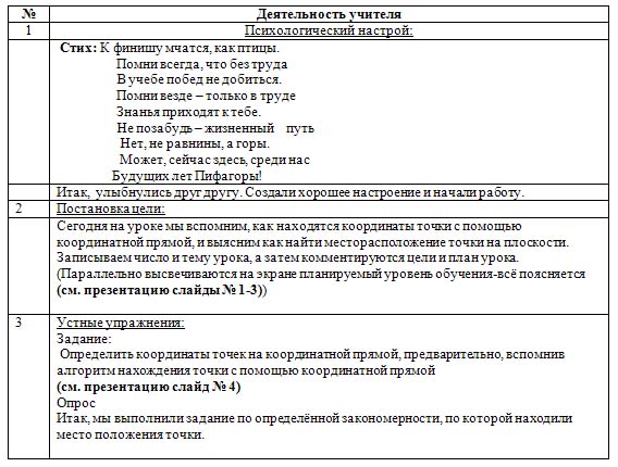 Координатная плоскость (разработка урока)