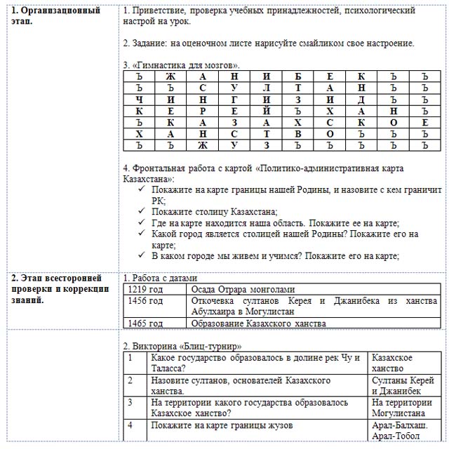 Заполните схему социальная структура донского казачьего войска