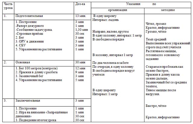 План конспект 10 класс легкая атлетика