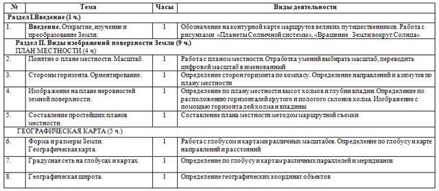 Рабочая программа по географии (6 класс)