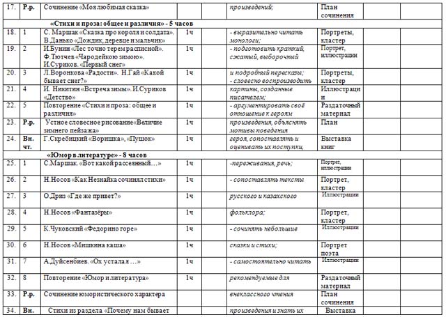 Календарно-тематическое планирование (5 класс)