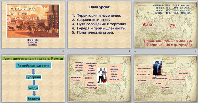 Россия в начале XIX века (презентация)