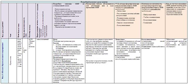 Тип Моллюски (разработка урока)