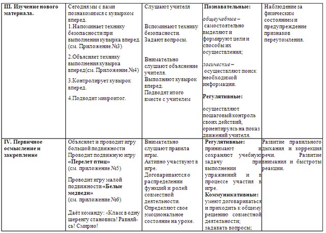 Кувырок вперед (разработка урока)