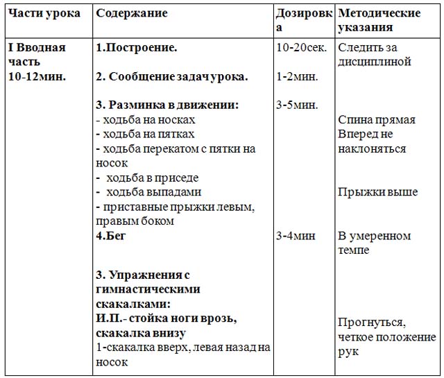 Веселые старты (разработка урока)