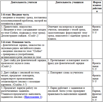 Геморроидальное кровотечение статус локальный карта вызова