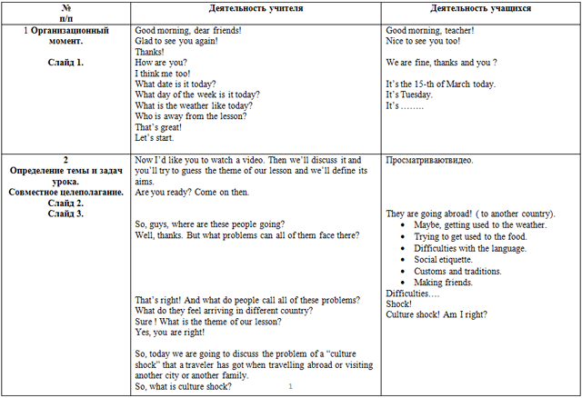 Culture shock. Rewarding or challenging? (разработка урока)