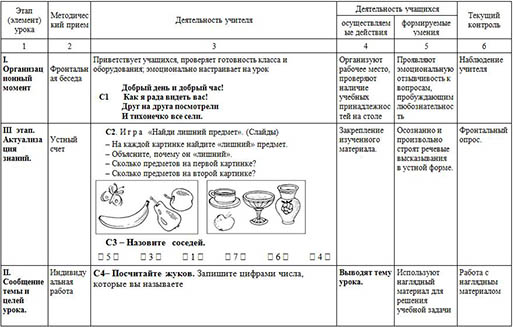 Однозначные числа. Проверочная работа (технологическая карта)