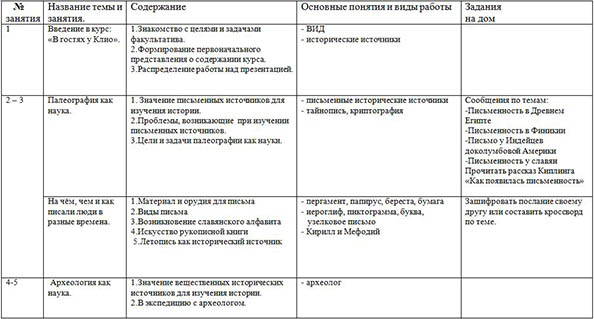 Вспомогательные исторические дисциплины (рабочая программа)