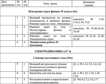 Рабочие программы по физике (7-11 класс)