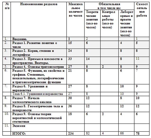 Внедрение системы зачетных единиц в среднее профессиональное образование (статья)