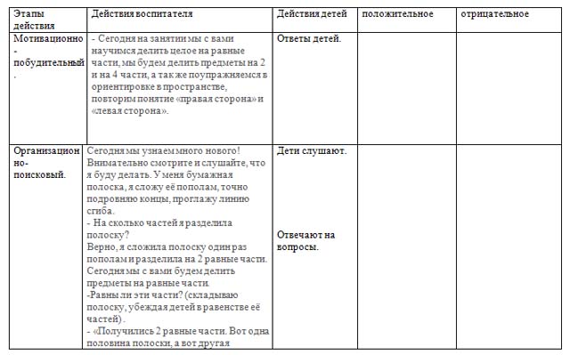 Целое и части (разработка урока)